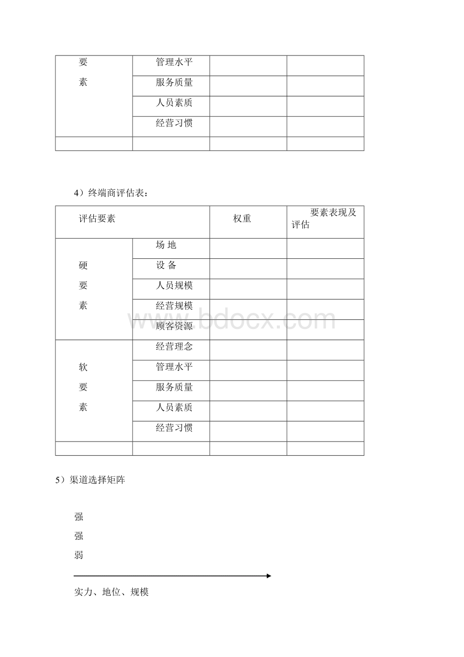 渠道关键点控制管理办法Word文档格式.docx_第3页