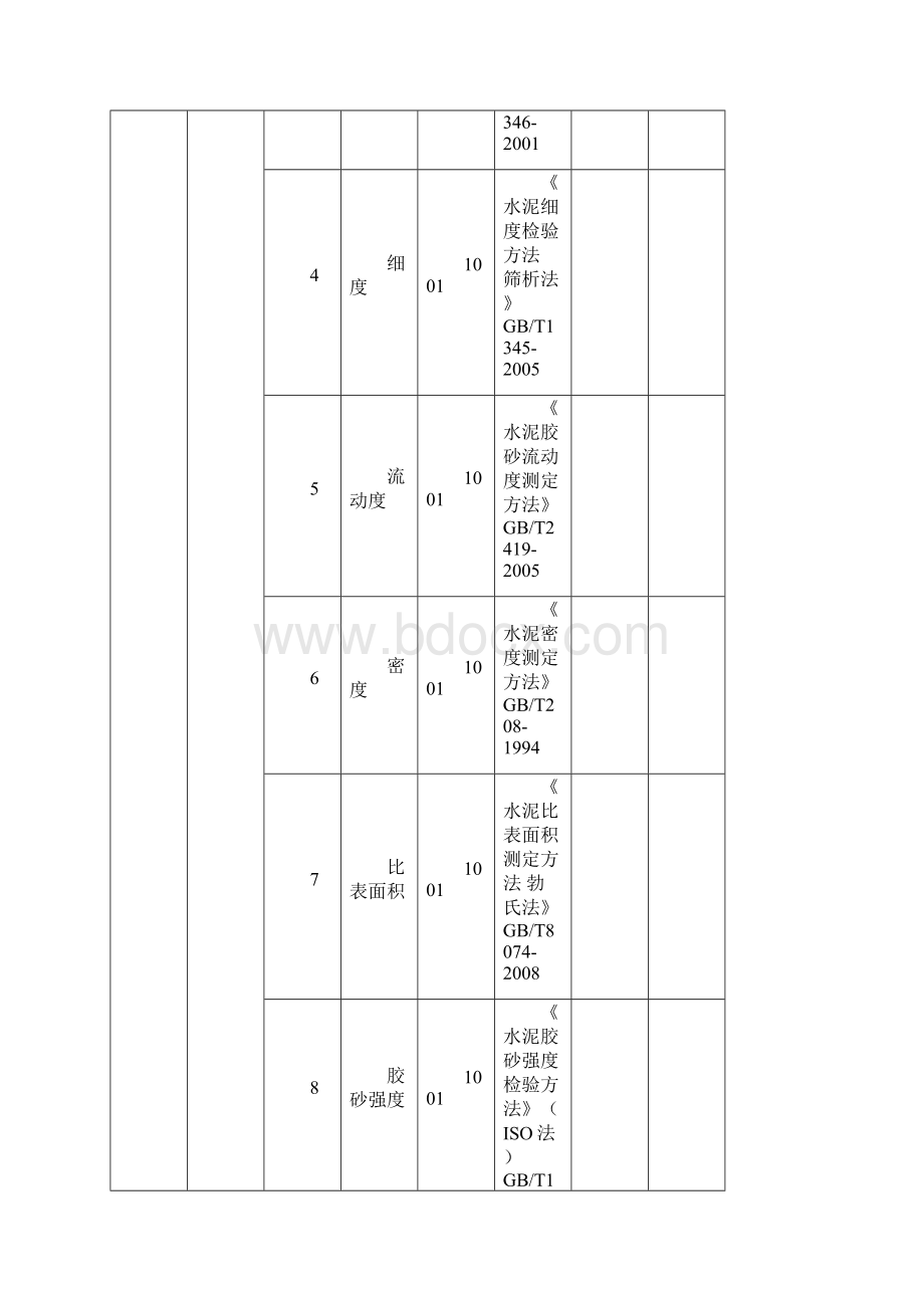 中国合格评定国家认可委员会.docx_第2页