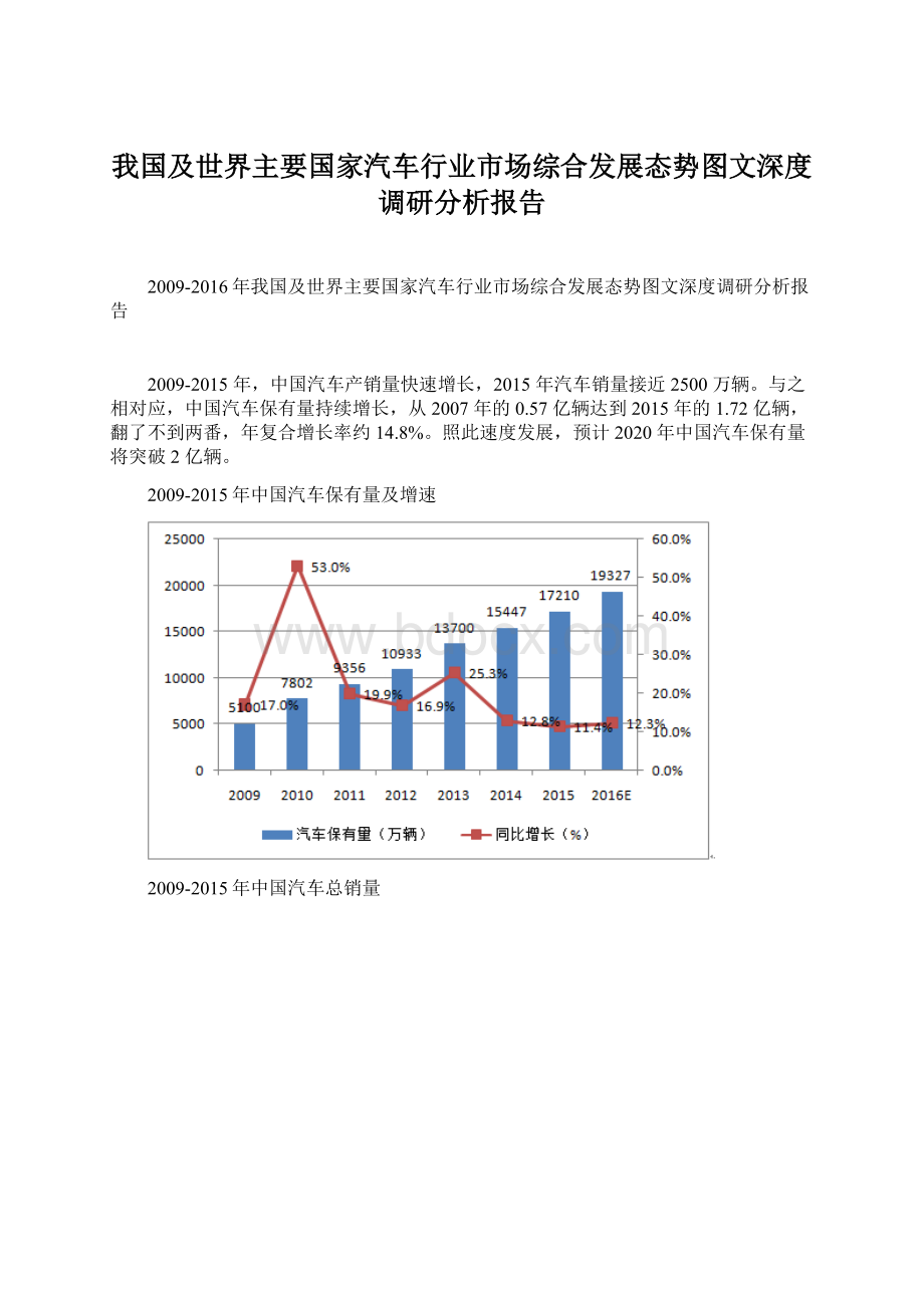 我国及世界主要国家汽车行业市场综合发展态势图文深度调研分析报告.docx