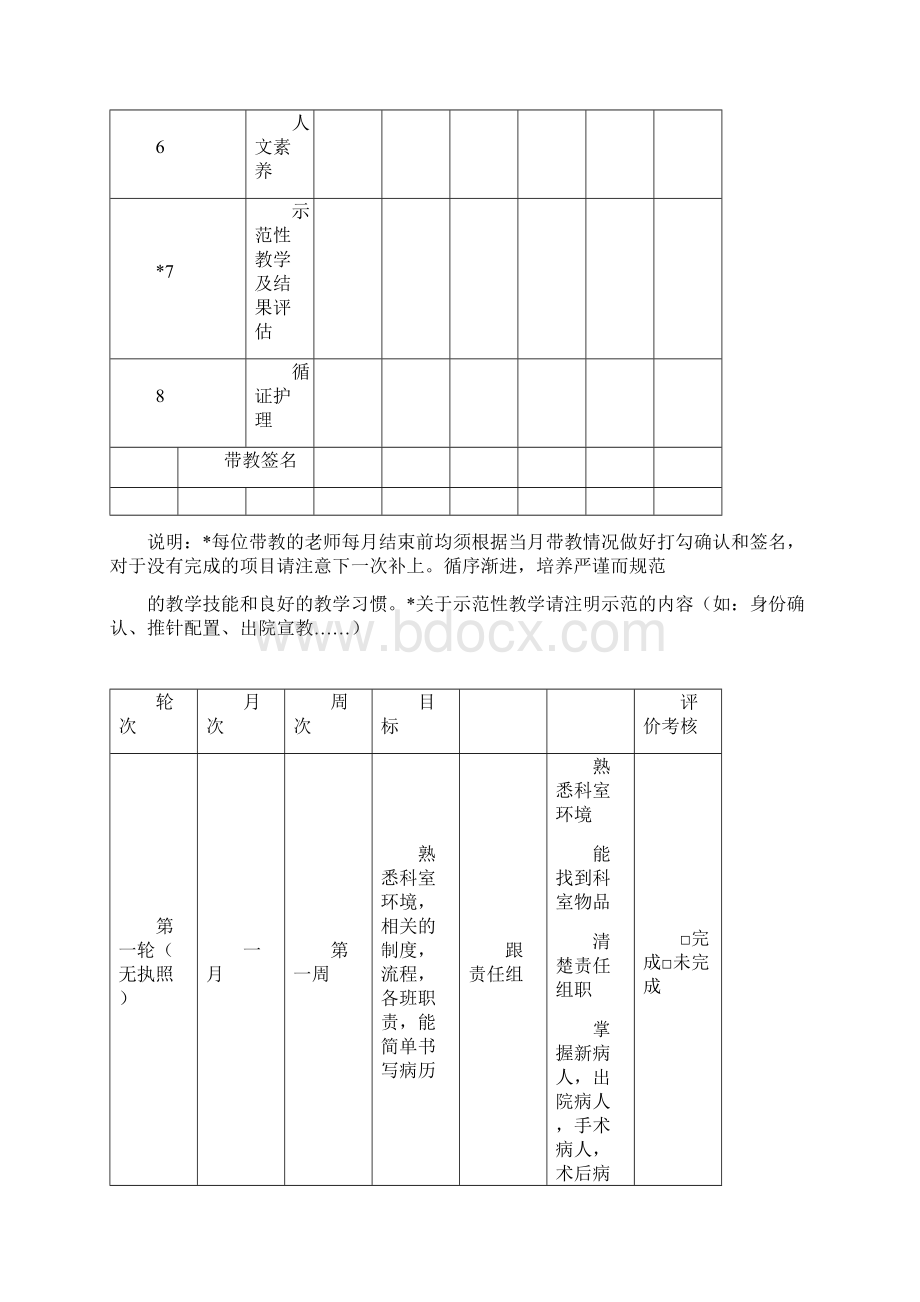 培训管控新护士规范化培训计划.docx_第3页