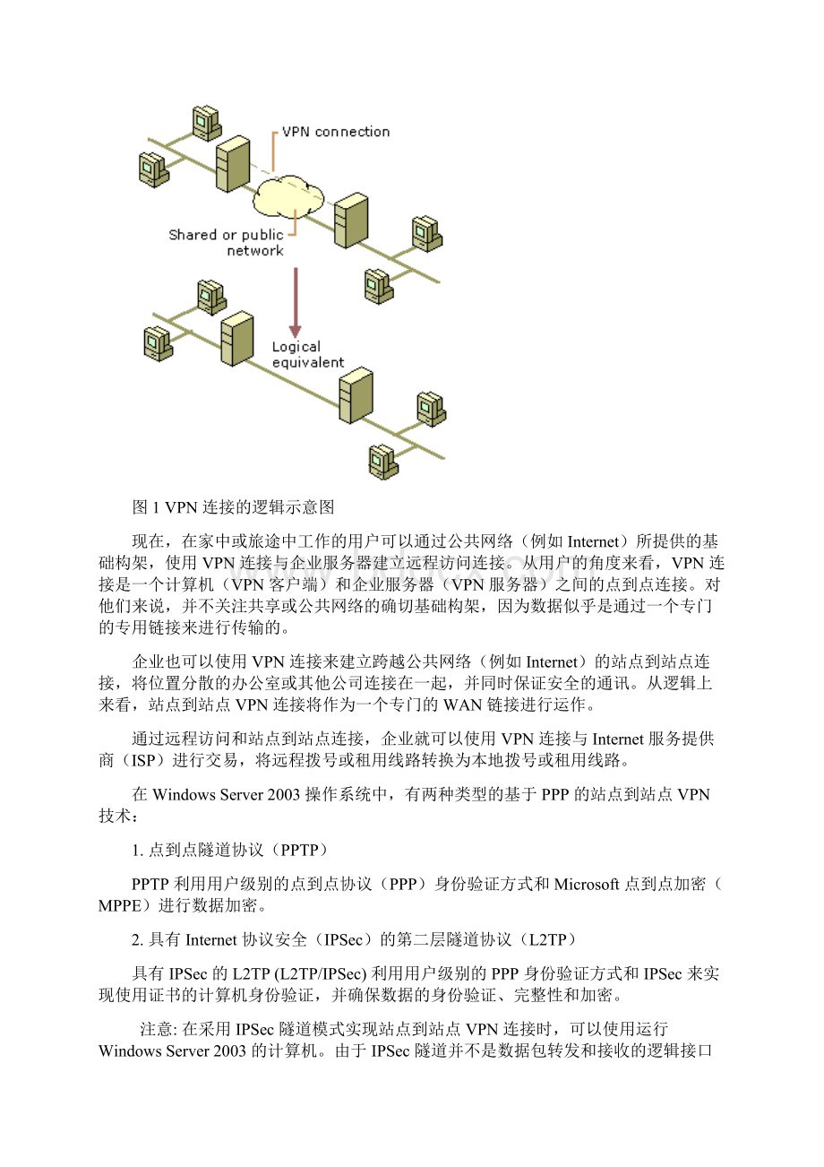 虚拟专用网络和Windows Server 部署站点到站点VPNWord文档格式.docx_第2页