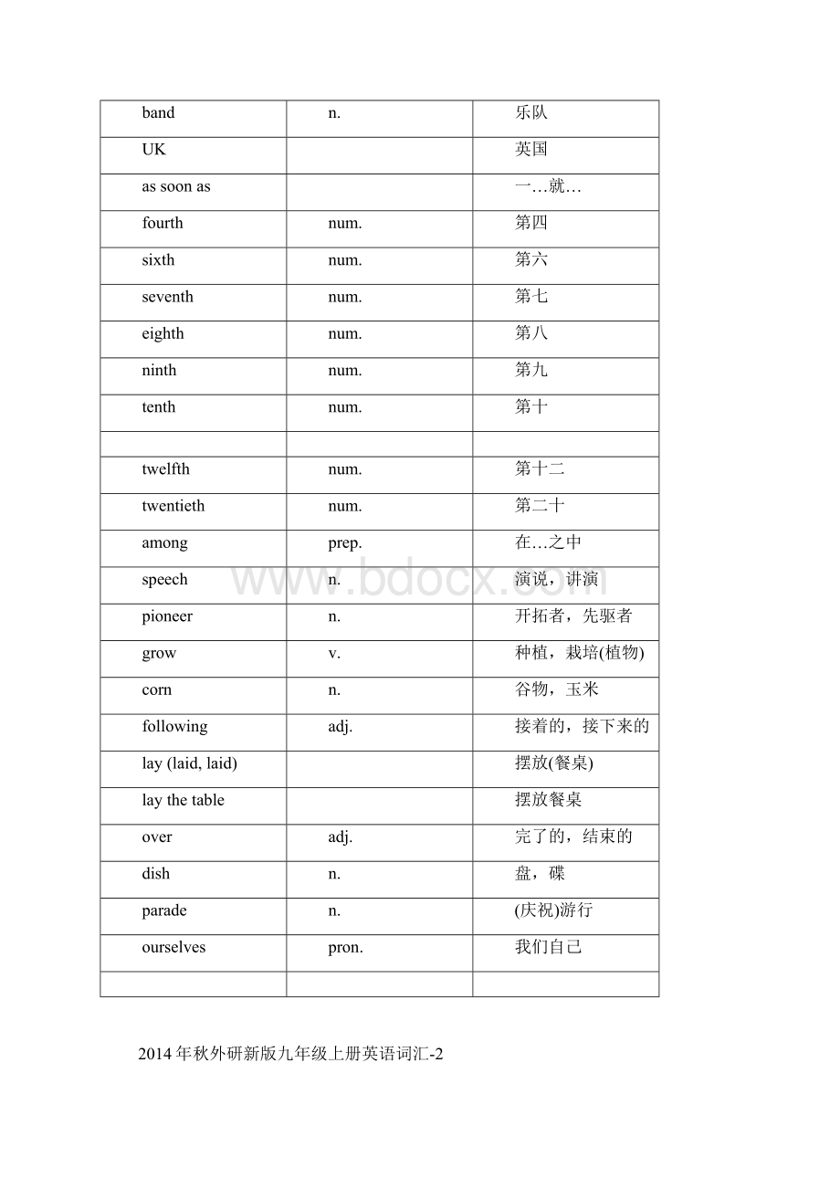 秋外研新版九年级上册英语词汇.docx_第3页