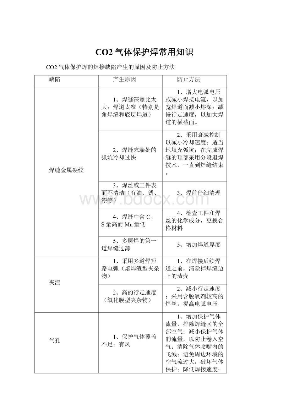 CO2气体保护焊常用知识Word格式文档下载.docx