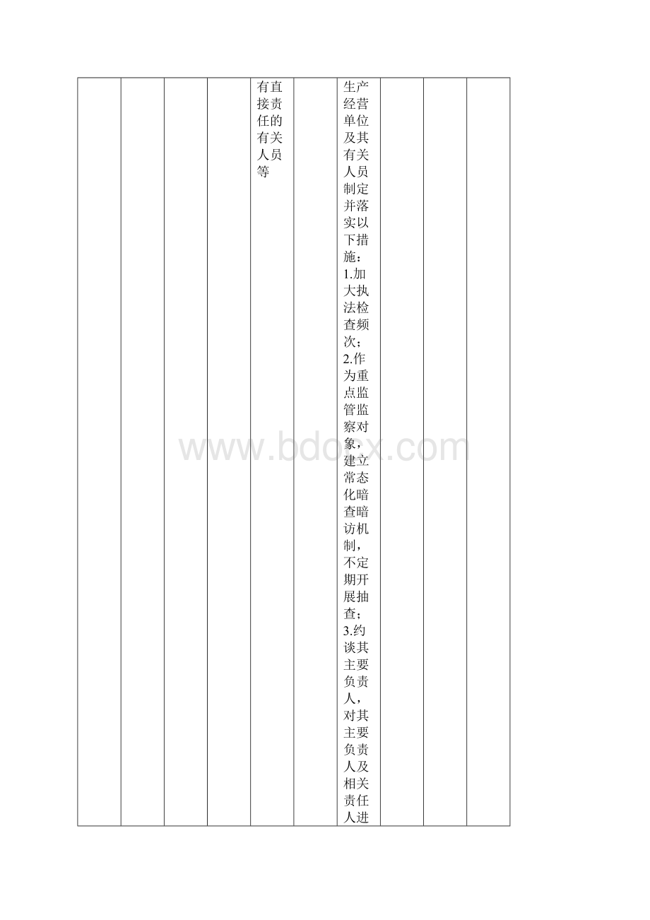 城建委落实国家部委联合奖惩备忘录奖惩措施清单.docx_第3页