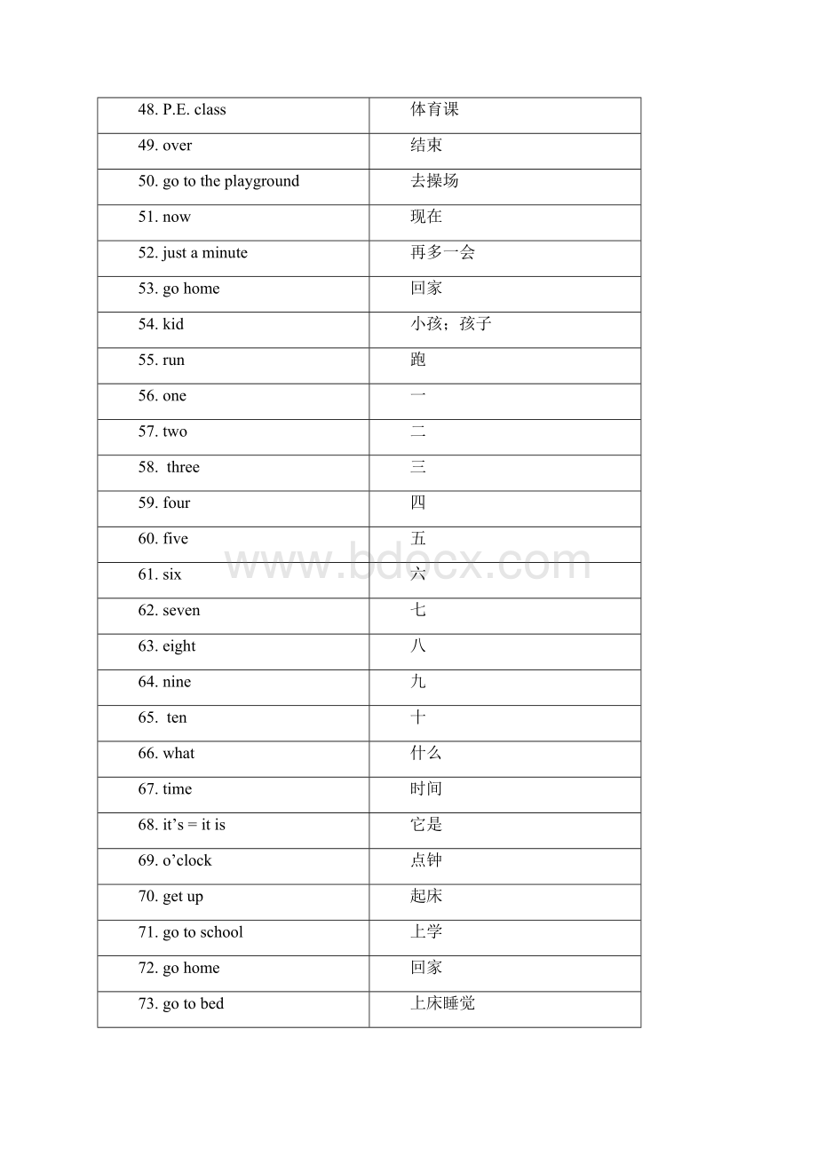 人教版pep四年级下册英语单词Word文档下载推荐.docx_第3页