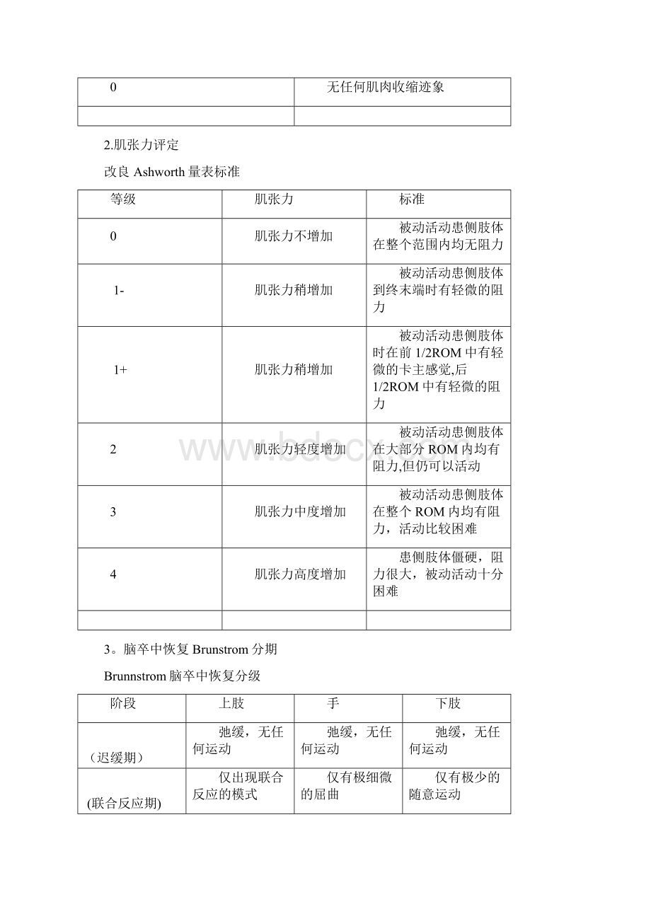 脑卒中康复评定及量表Word格式文档下载.docx_第2页