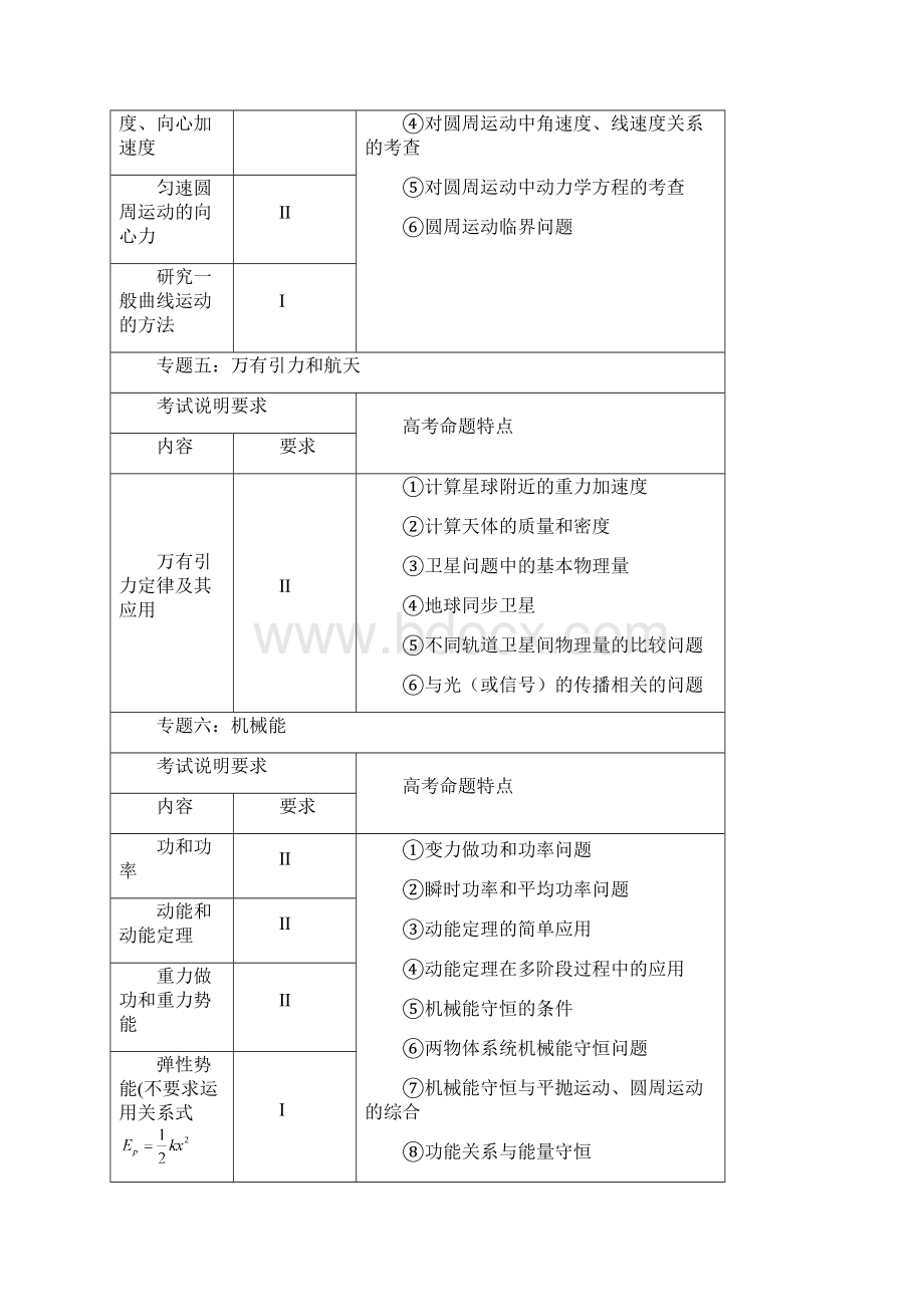 高考物理学科命题特点Word格式文档下载.docx_第3页