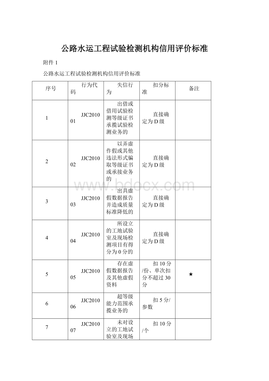 公路水运工程试验检测机构信用评价标准.docx_第1页