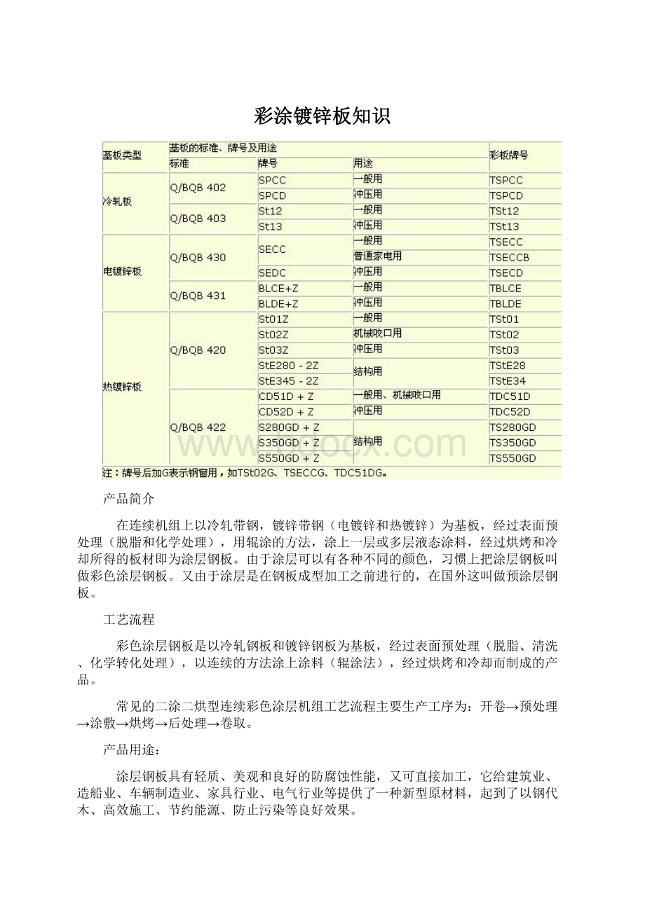 彩涂镀锌板知识.docx