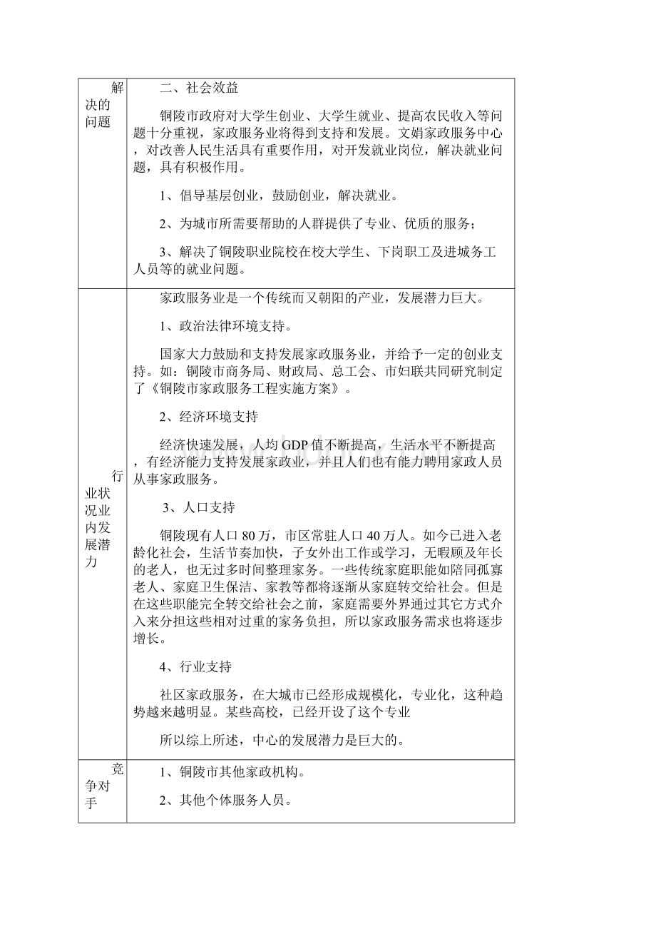 文娟家政服务中心创业计划书Word格式文档下载.docx_第3页