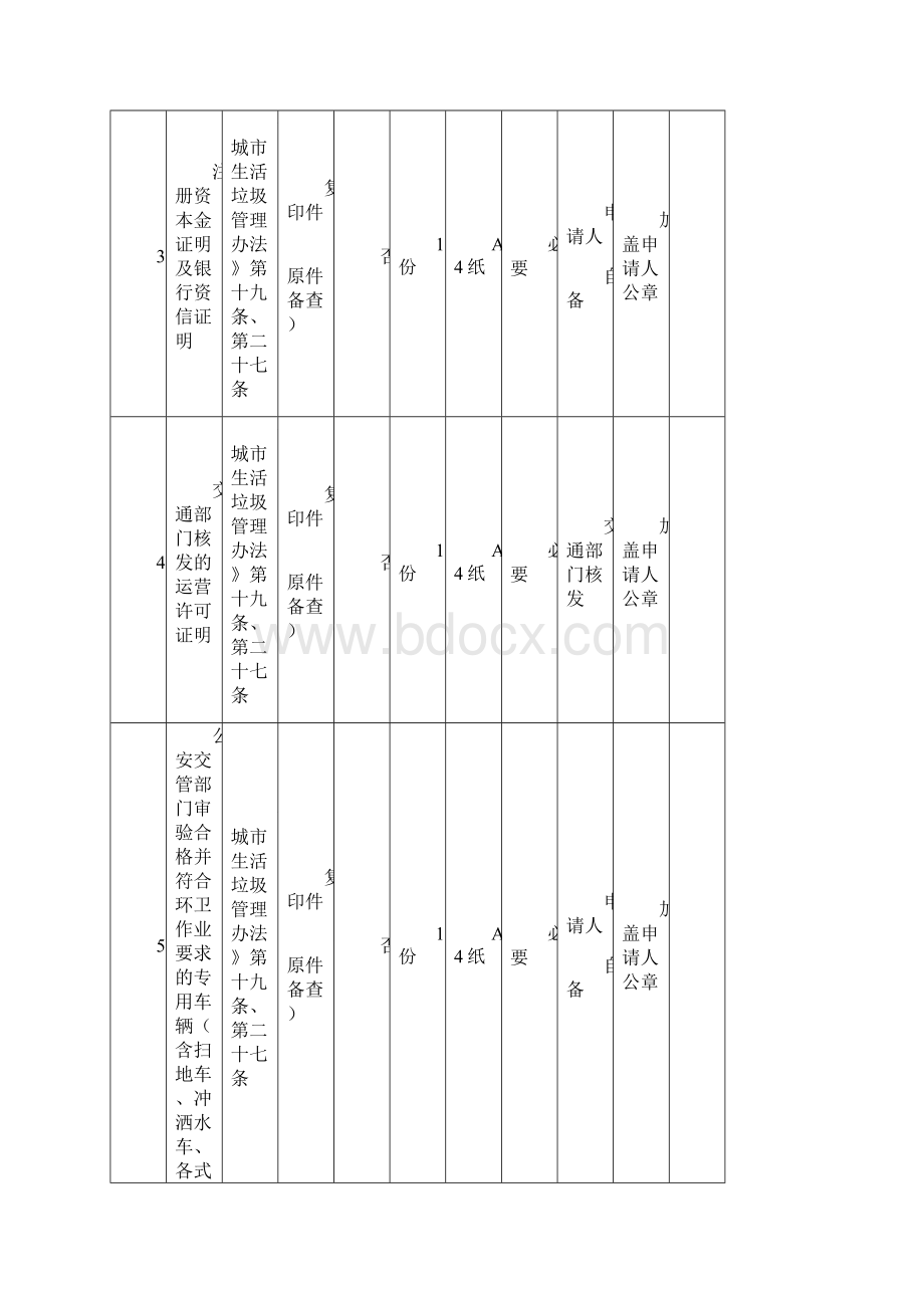 申请从事城生活垃圾经营性运输服务审批的申请材料.docx_第2页