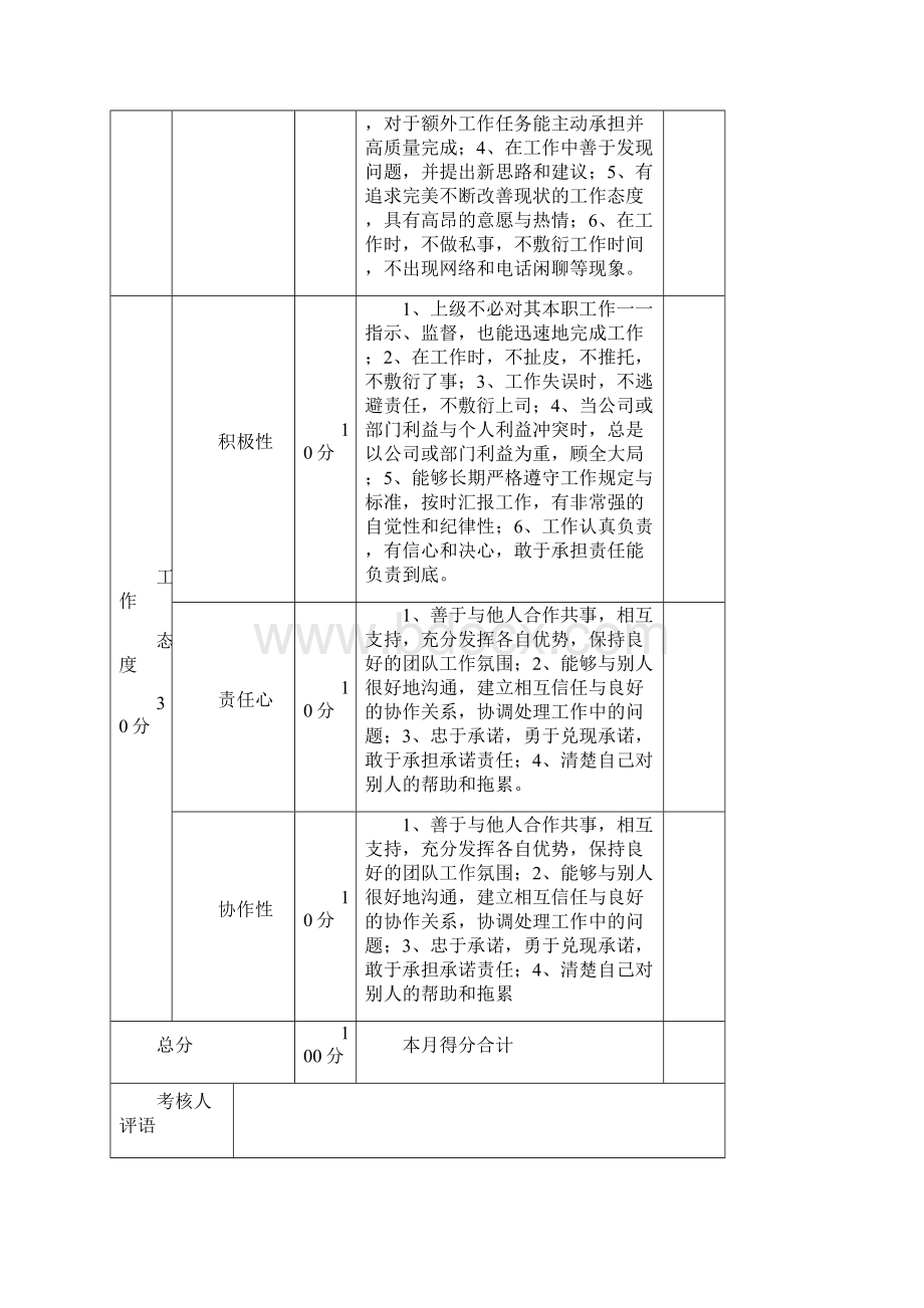 月度考核评定表表号11.docx_第2页