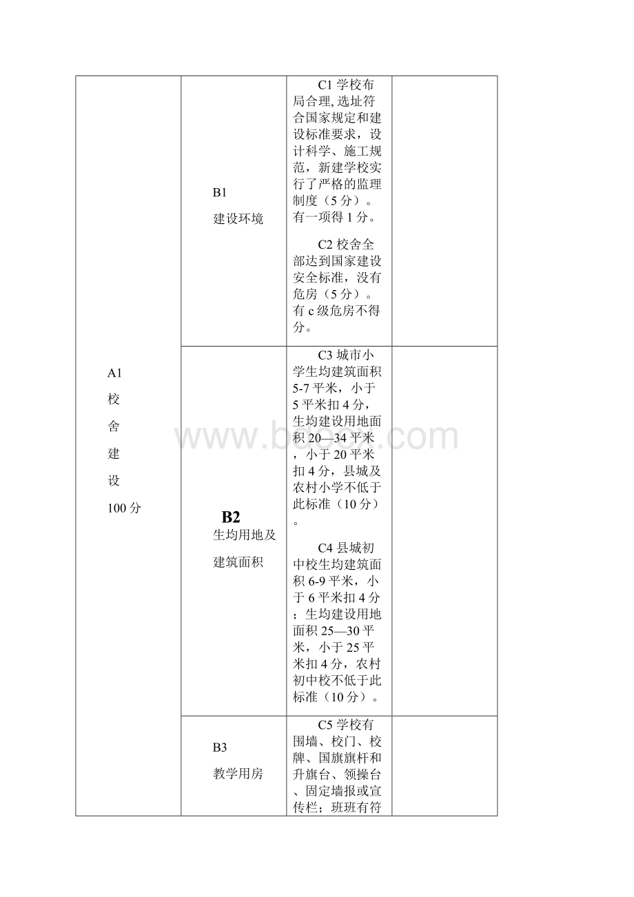 义务教育学校标准化建设检查情况.docx_第3页