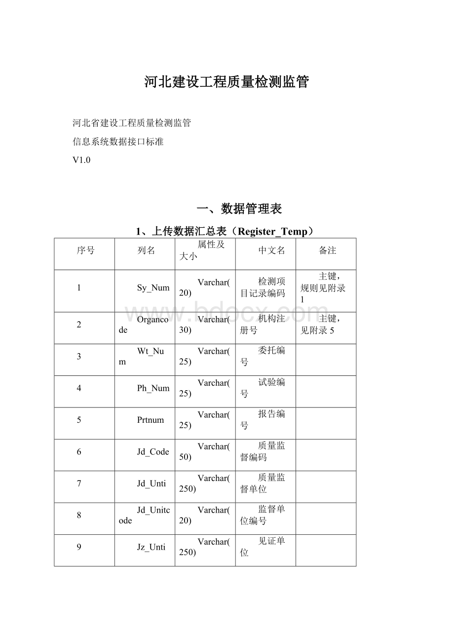 河北建设工程质量检测监管Word格式.docx_第1页