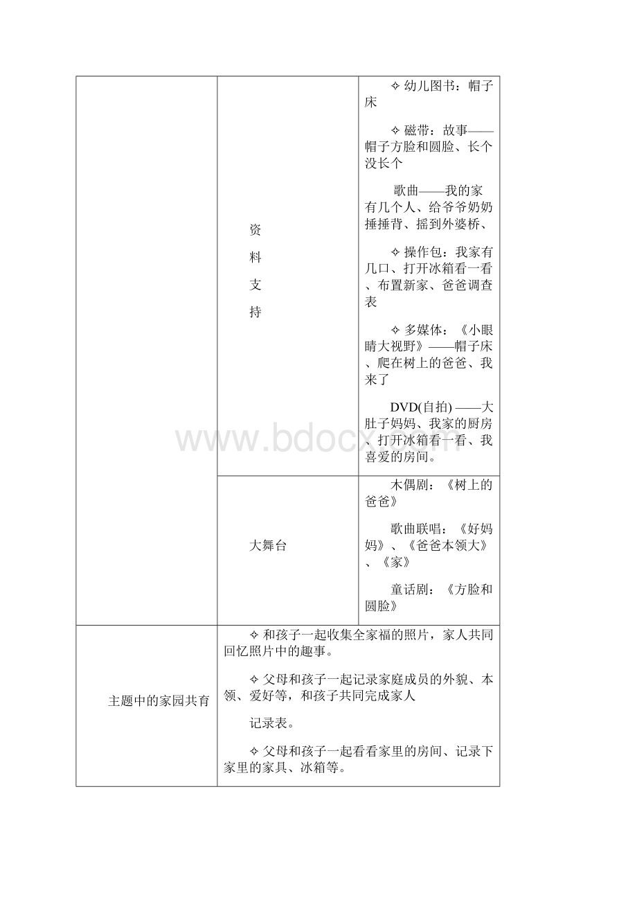 中班我爱我家主题说明.docx_第3页