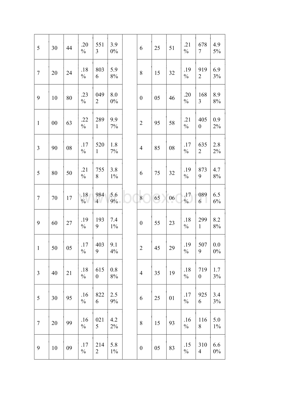 度广州中考各高中录取分数线.docx_第3页