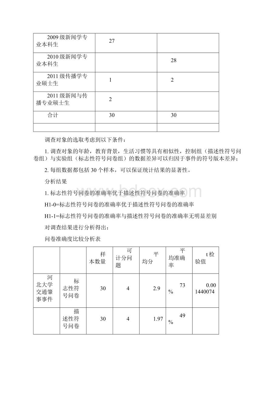 热点事件的标志性符号版本与.docx_第3页