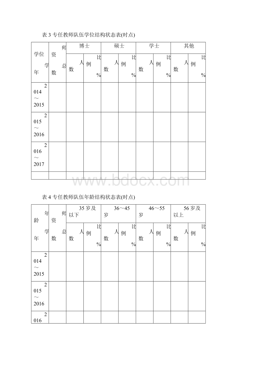 院系基本数据相关表格0227Word格式.docx_第2页