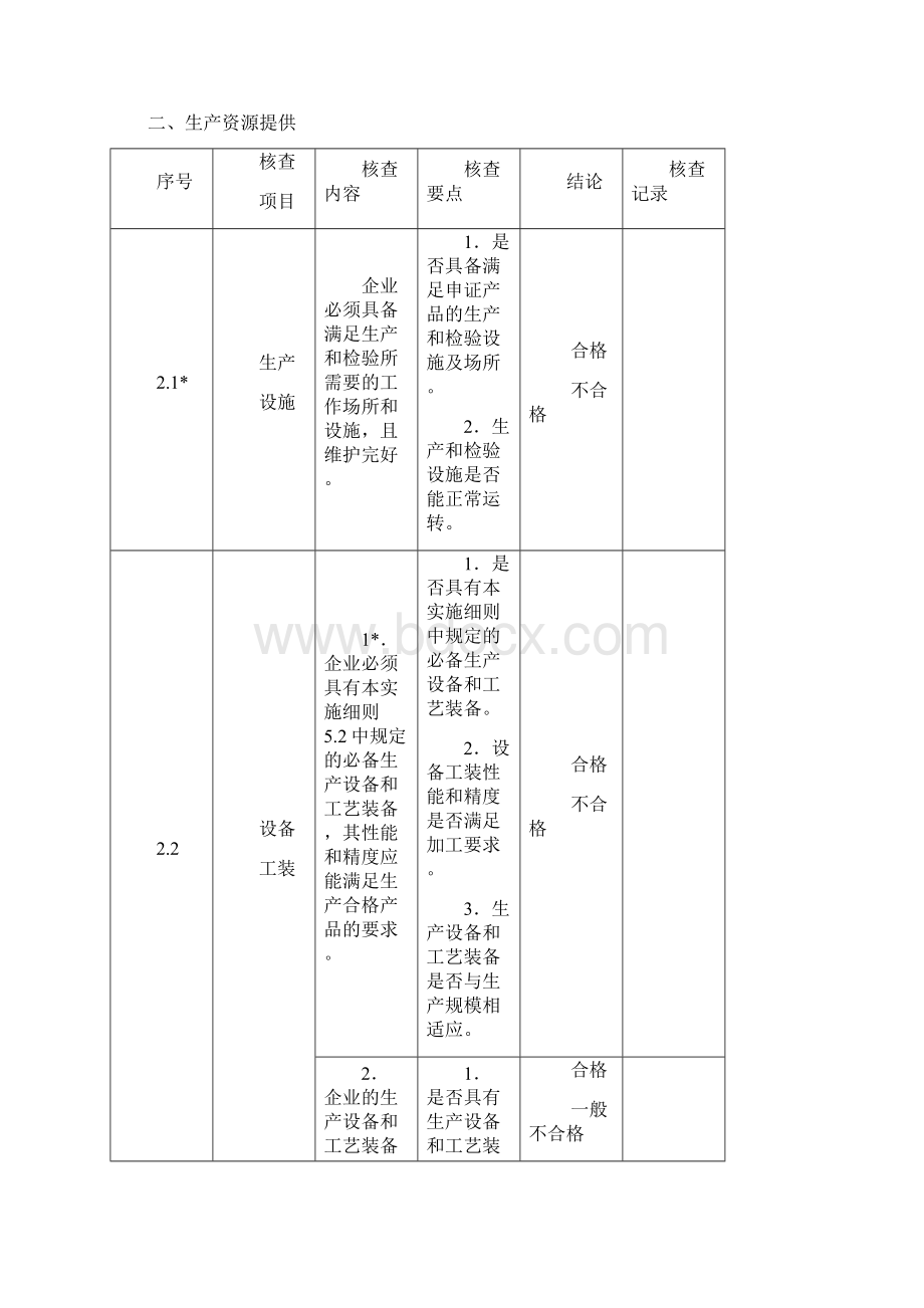 轻小型起重运输设备生产许可证企业实地核查办法.docx_第3页