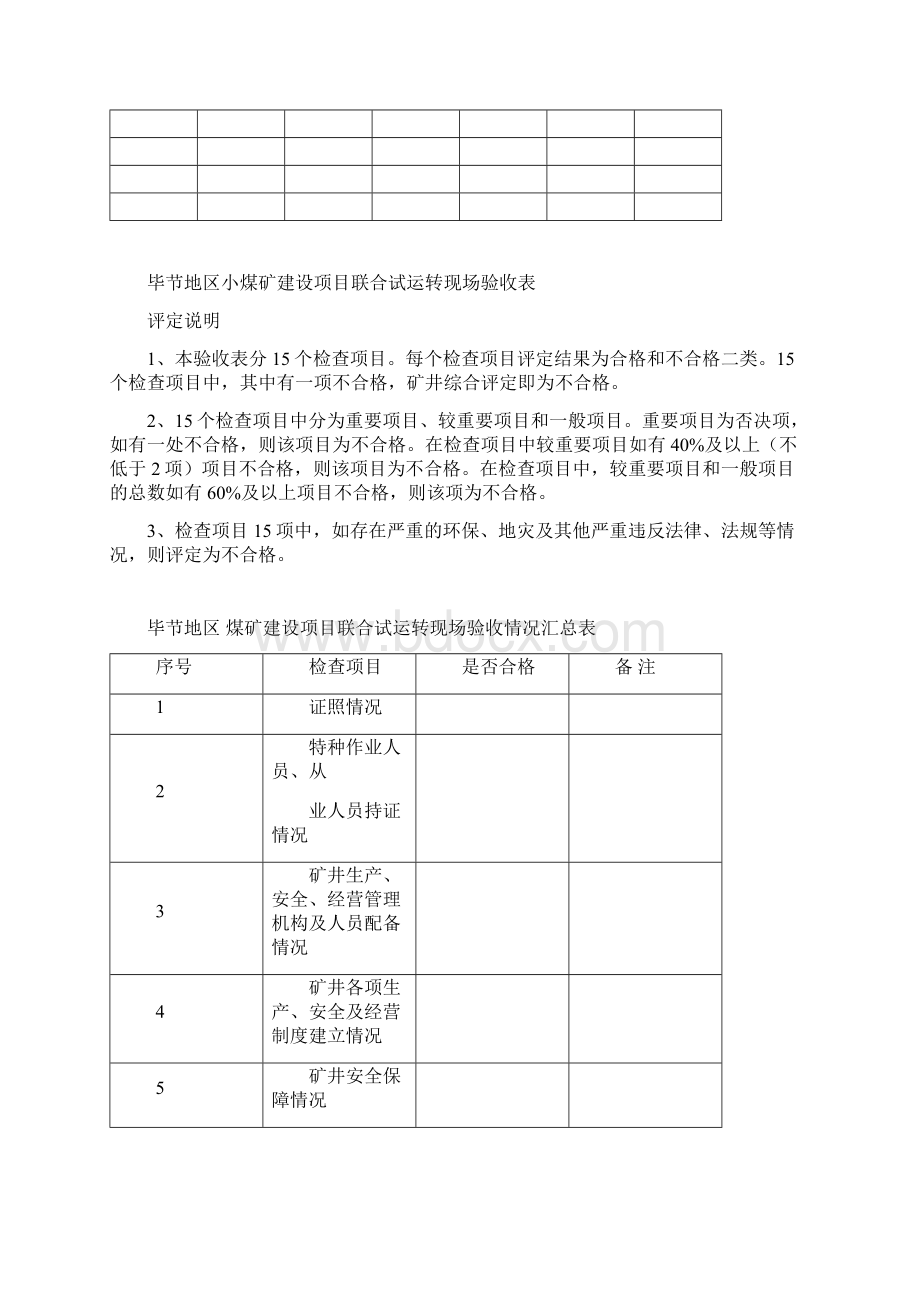 煤矿联合试运转检查表文档格式.docx_第2页