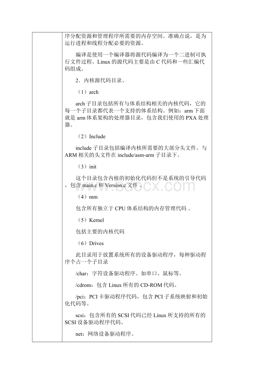Linux 内核编译上机实验文档格式.docx_第2页