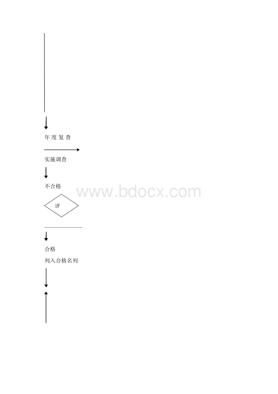 详尽的采购管理制度可作后勤采购参考.docx_第2页