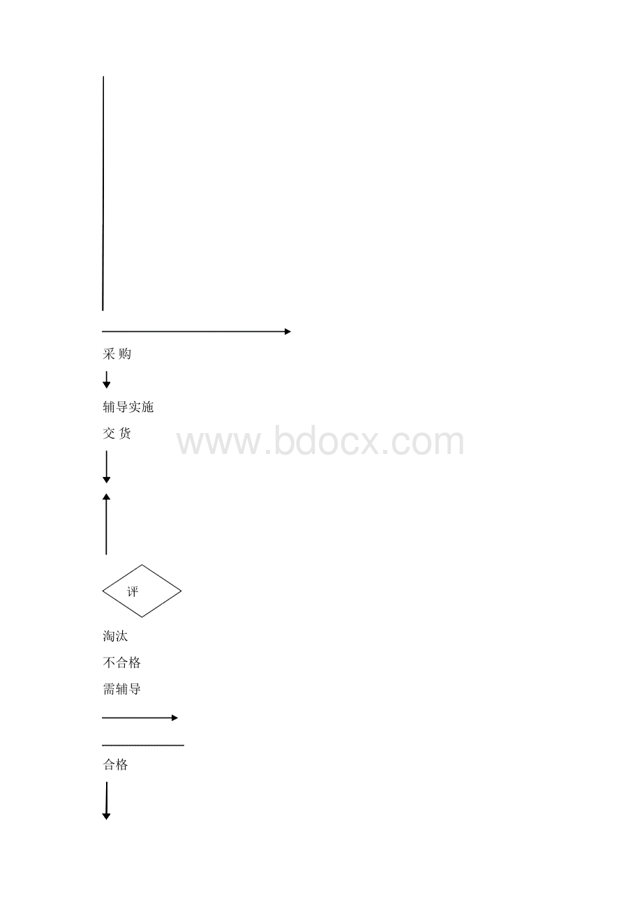 详尽的采购管理制度可作后勤采购参考.docx_第3页