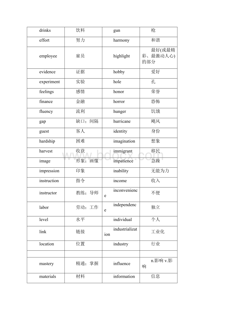 1高考阅读理解高频词名词570词.docx_第2页