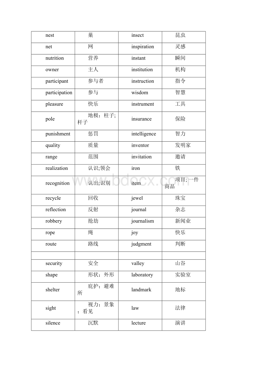 1高考阅读理解高频词名词570词.docx_第3页