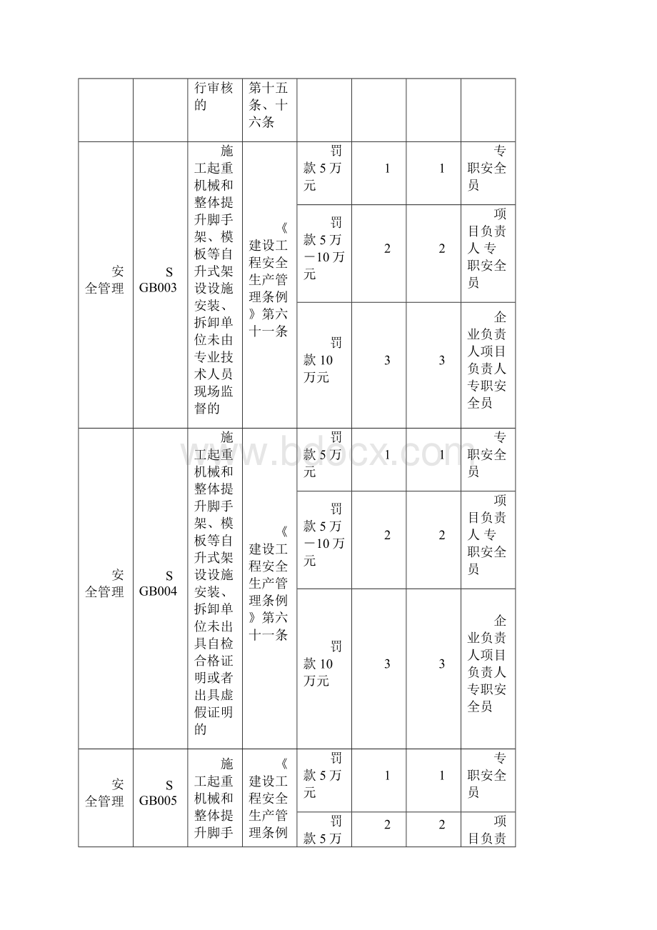 北京市建筑业企业违法违规行为记分标准Word文件下载.docx_第3页