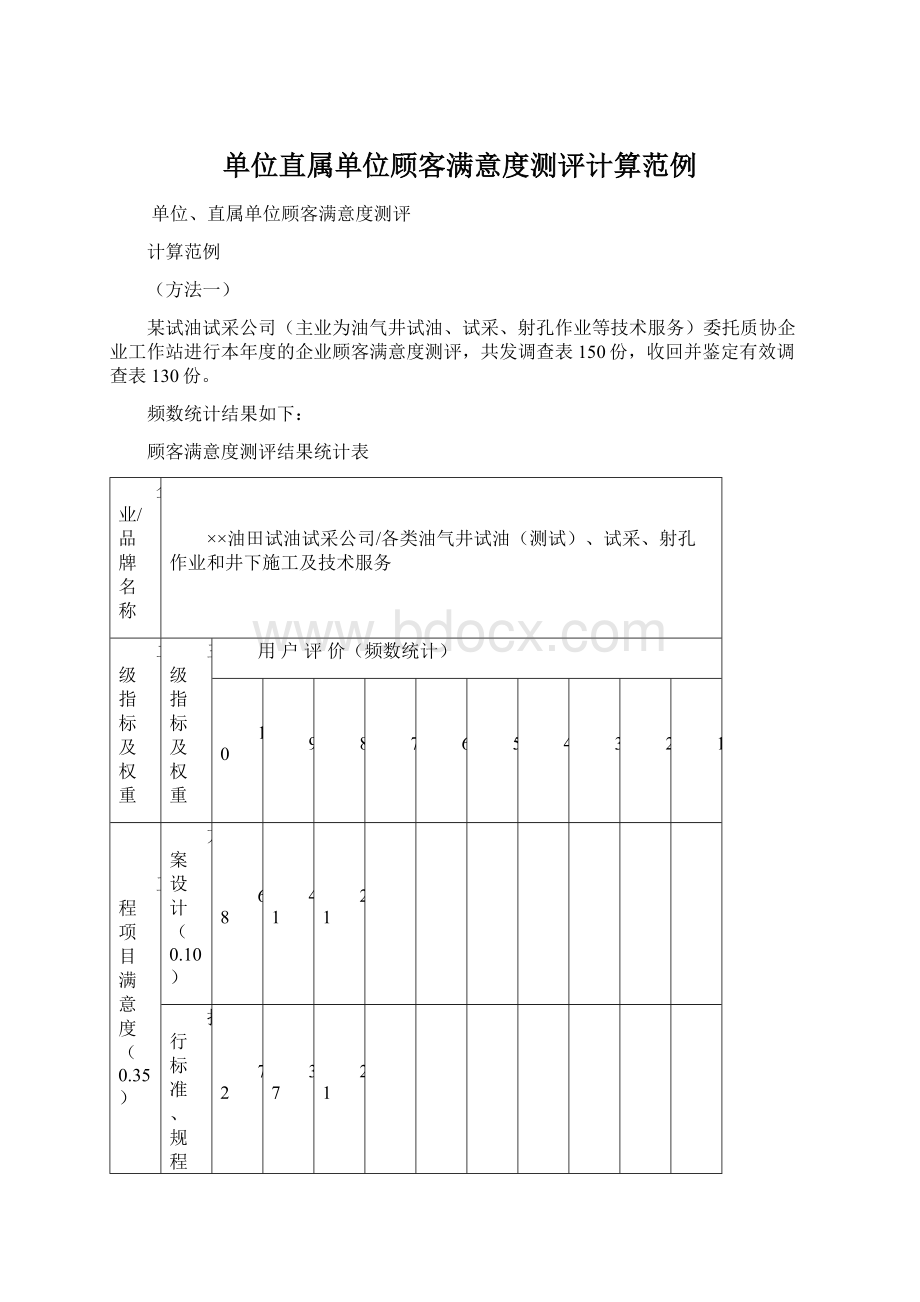 单位直属单位顾客满意度测评计算范例.docx_第1页