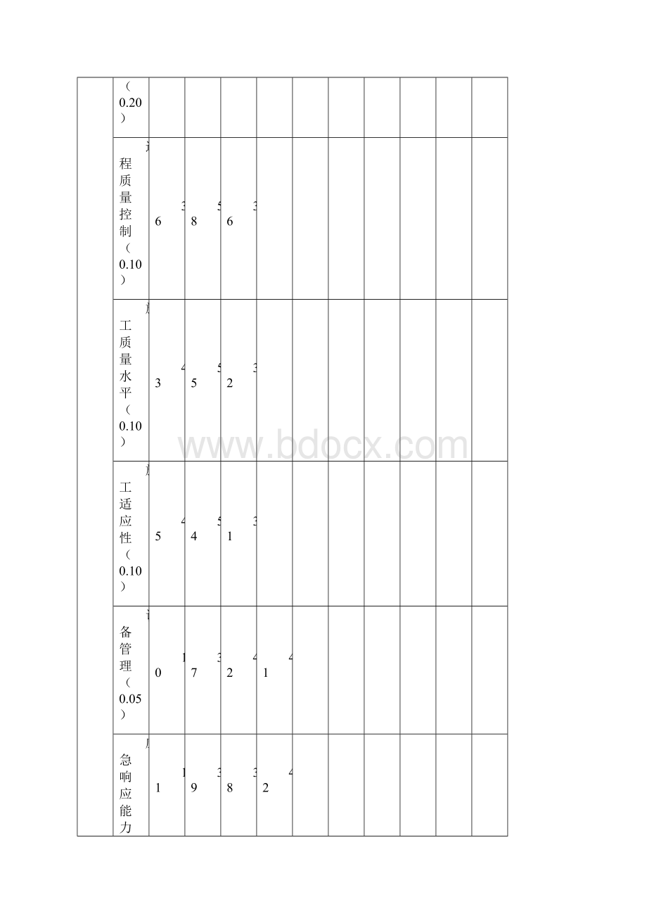 单位直属单位顾客满意度测评计算范例.docx_第2页