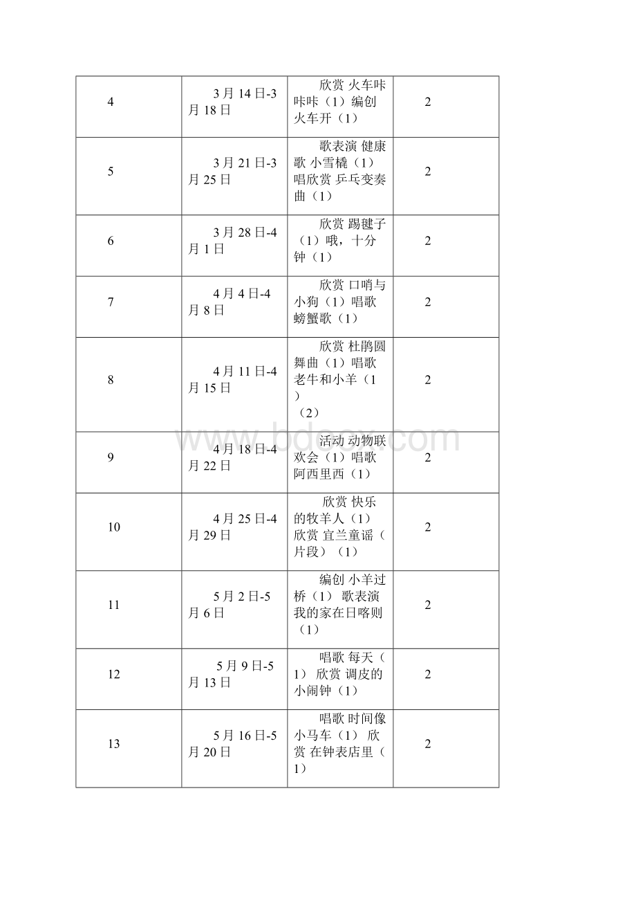 二年级音乐下册教案 1全册教案.docx_第3页