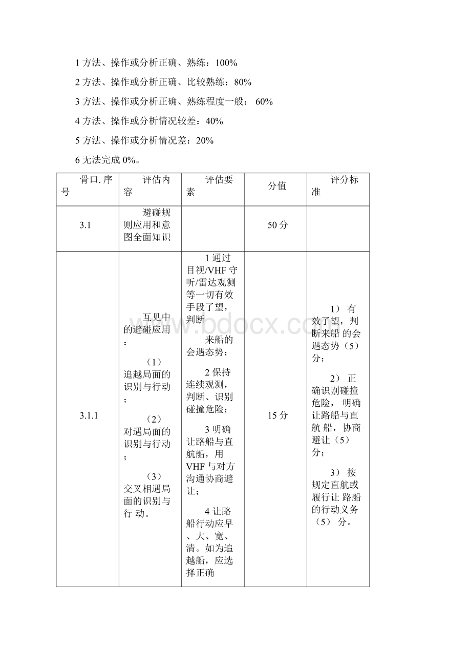 驾驶台资源管理实操.docx_第3页