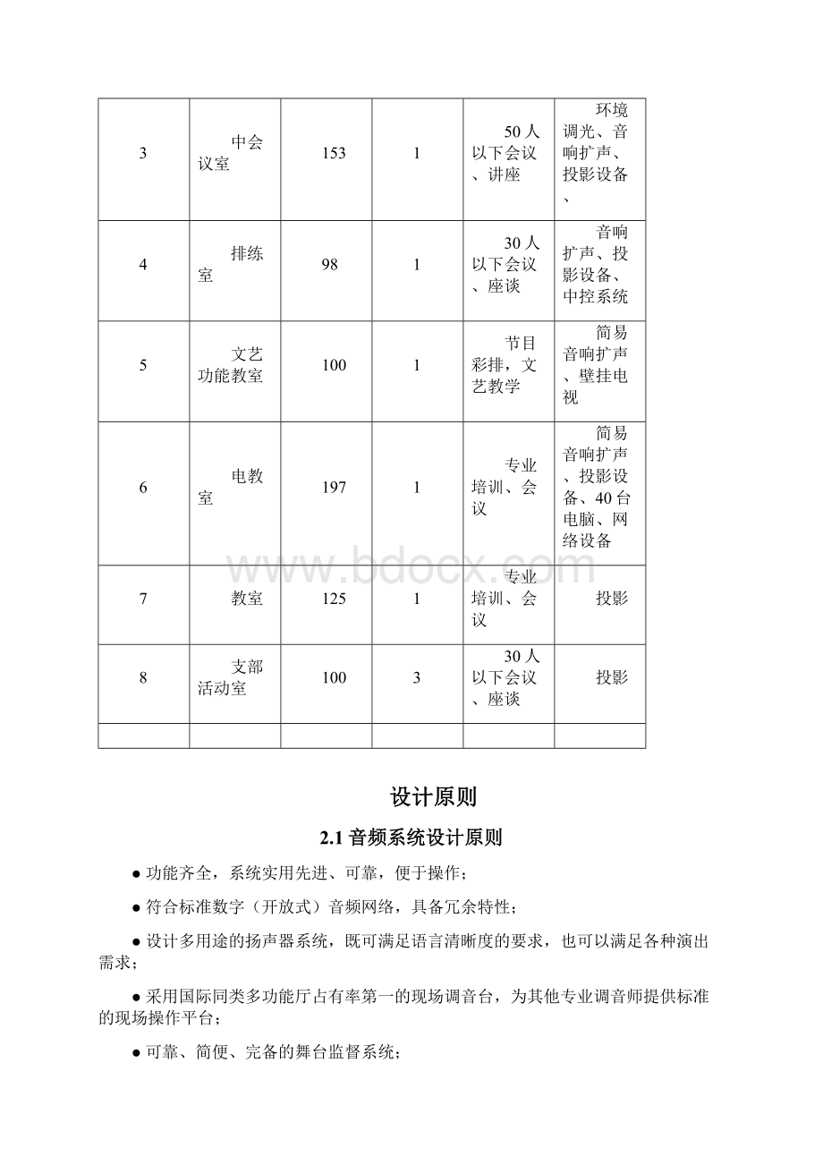 多媒体综合会议室项目建设及设备采购可行性研究方案Word下载.docx_第2页