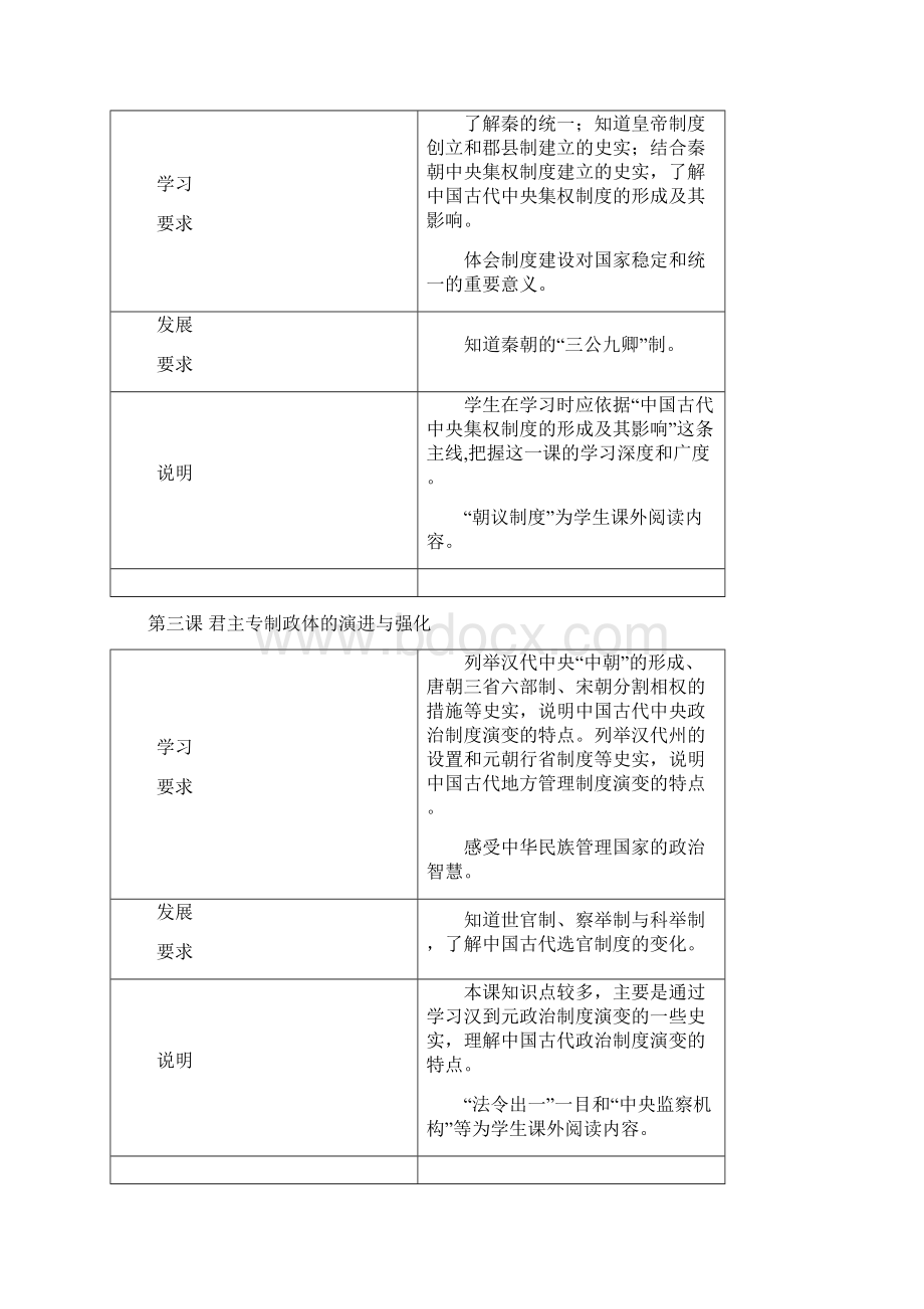 高中历史 专题同步备课资料古代中国的政治制度 人民版必修1.docx_第2页