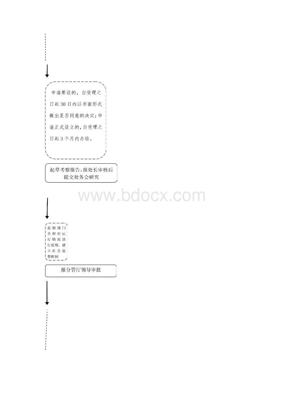 一事项名称民办职业培训学校审批Word文档格式.docx_第3页