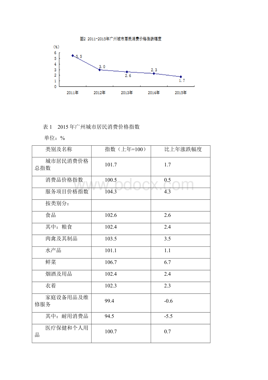 广州国民经济和社会发展统计公报.docx_第2页