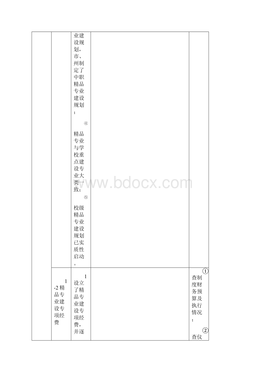 湖南省职业院校专业建设项目评审表.docx_第2页