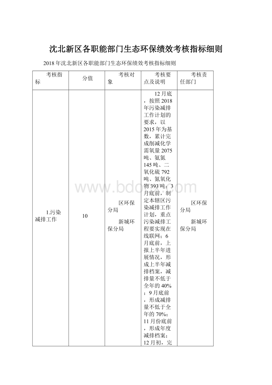 沈北新区各职能部门生态环保绩效考核指标细则.docx_第1页