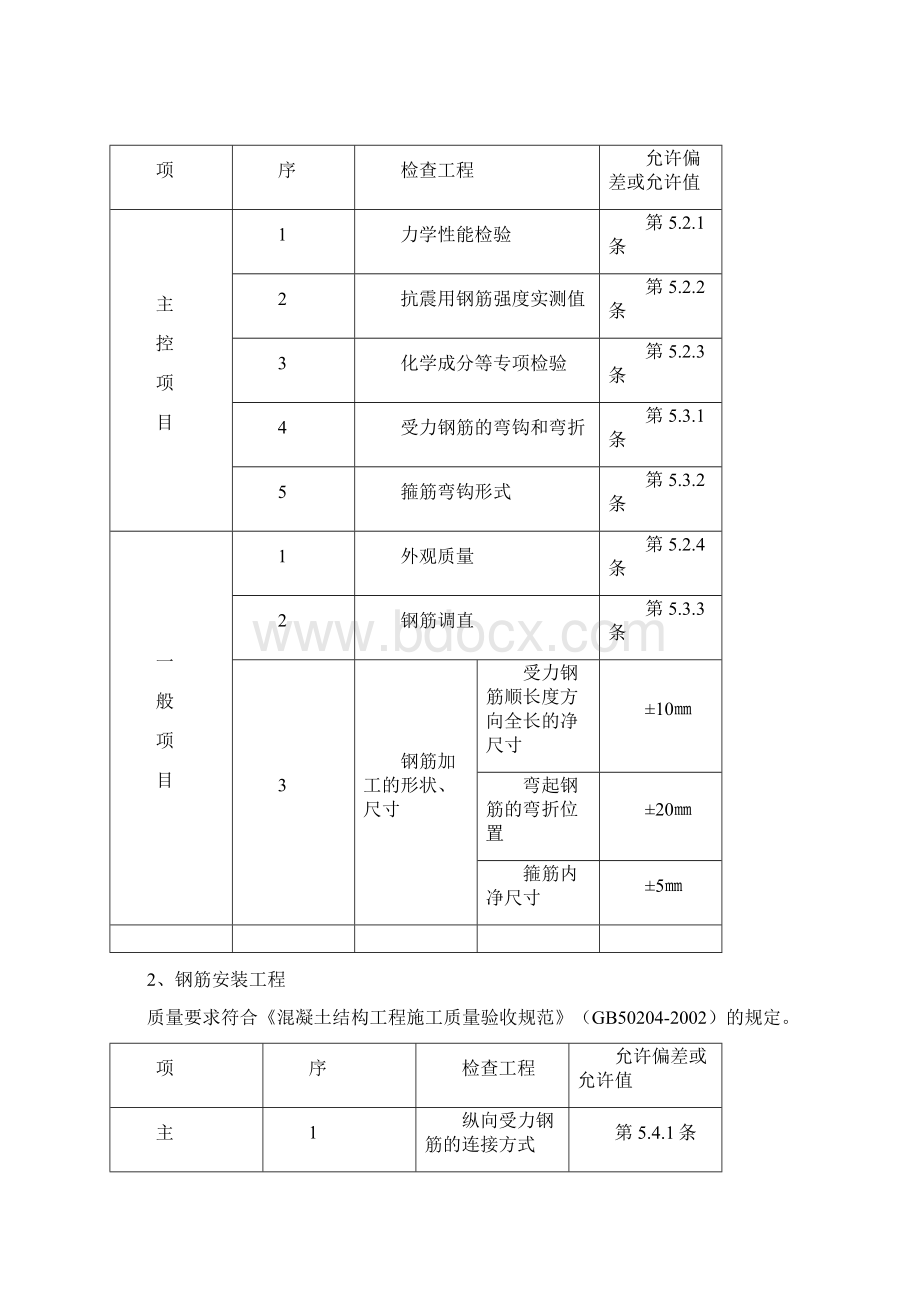 框架结构钢筋绑扎工程项目专项施工方案.docx_第2页