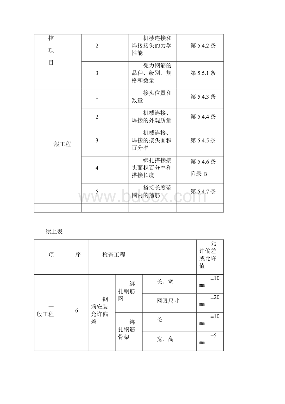 框架结构钢筋绑扎工程项目专项施工方案.docx_第3页