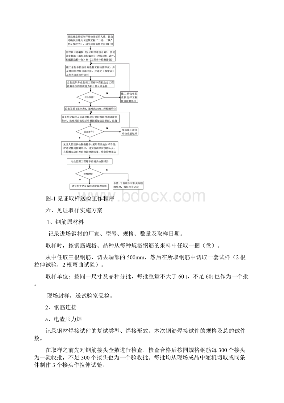 见证取样送检计划Word格式文档下载.docx_第3页