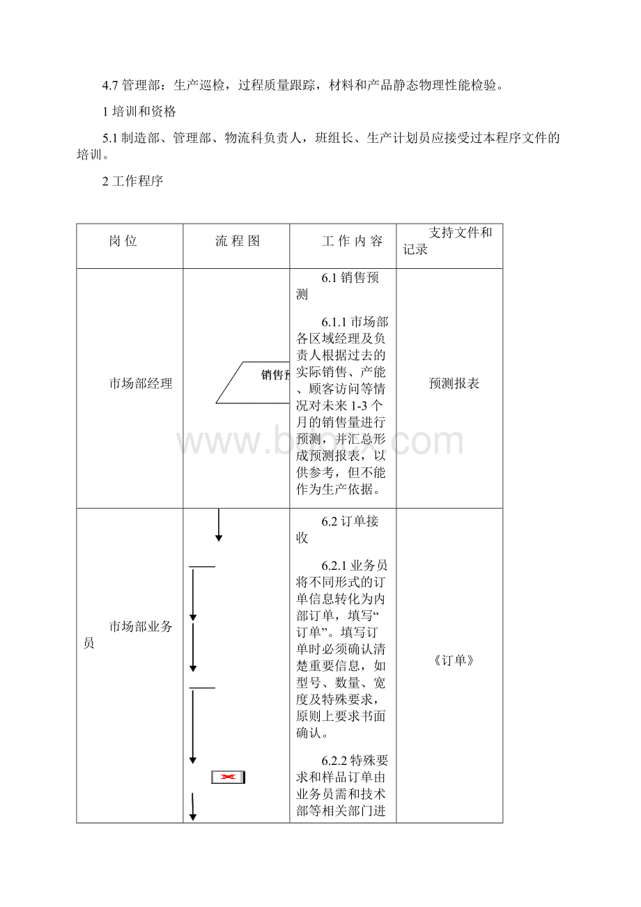 订单交付管理流程文档格式.docx_第2页