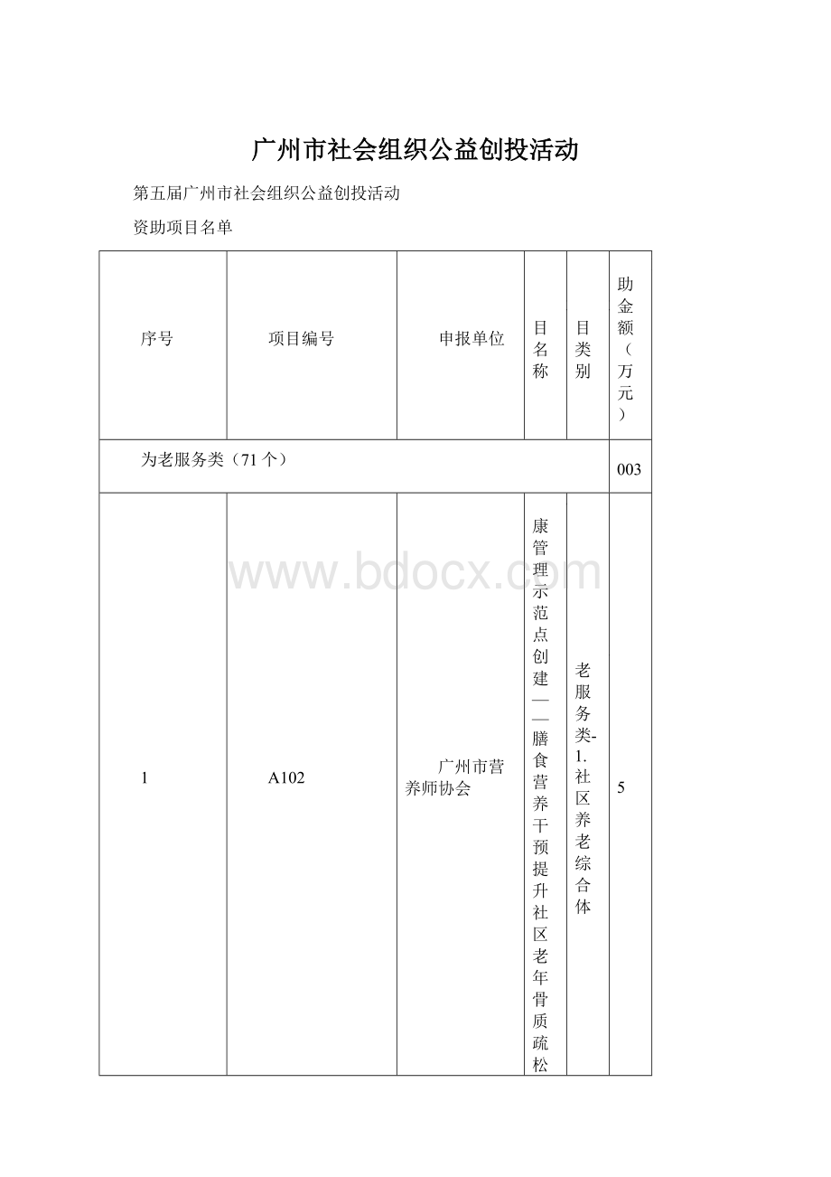 广州市社会组织公益创投活动.docx