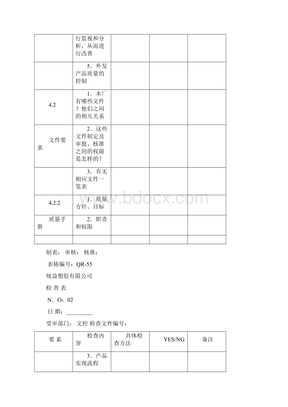 内部质量审核表.docx_第2页