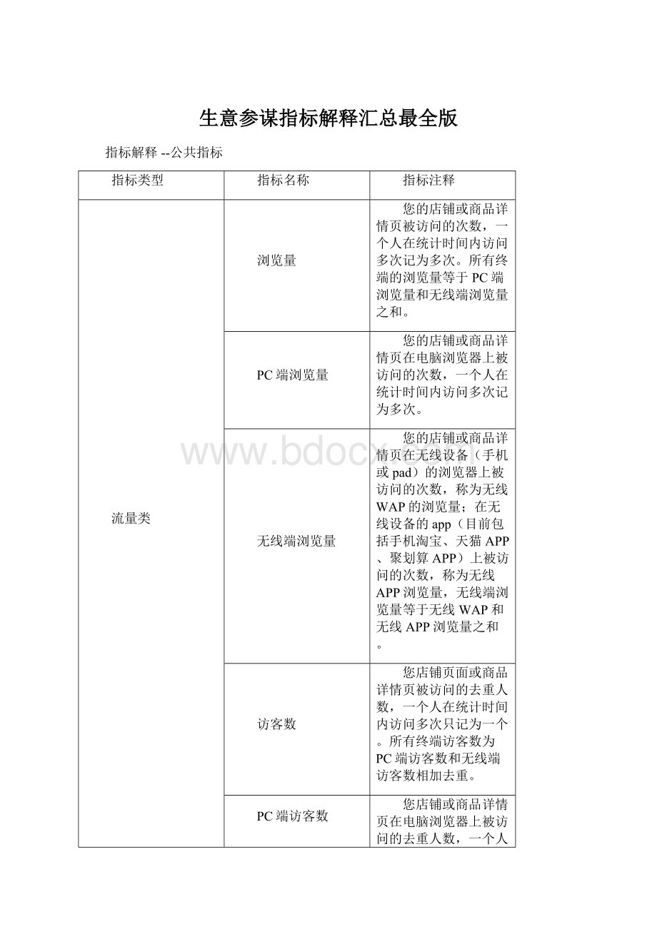 生意参谋指标解释汇总最全版.docx_第1页