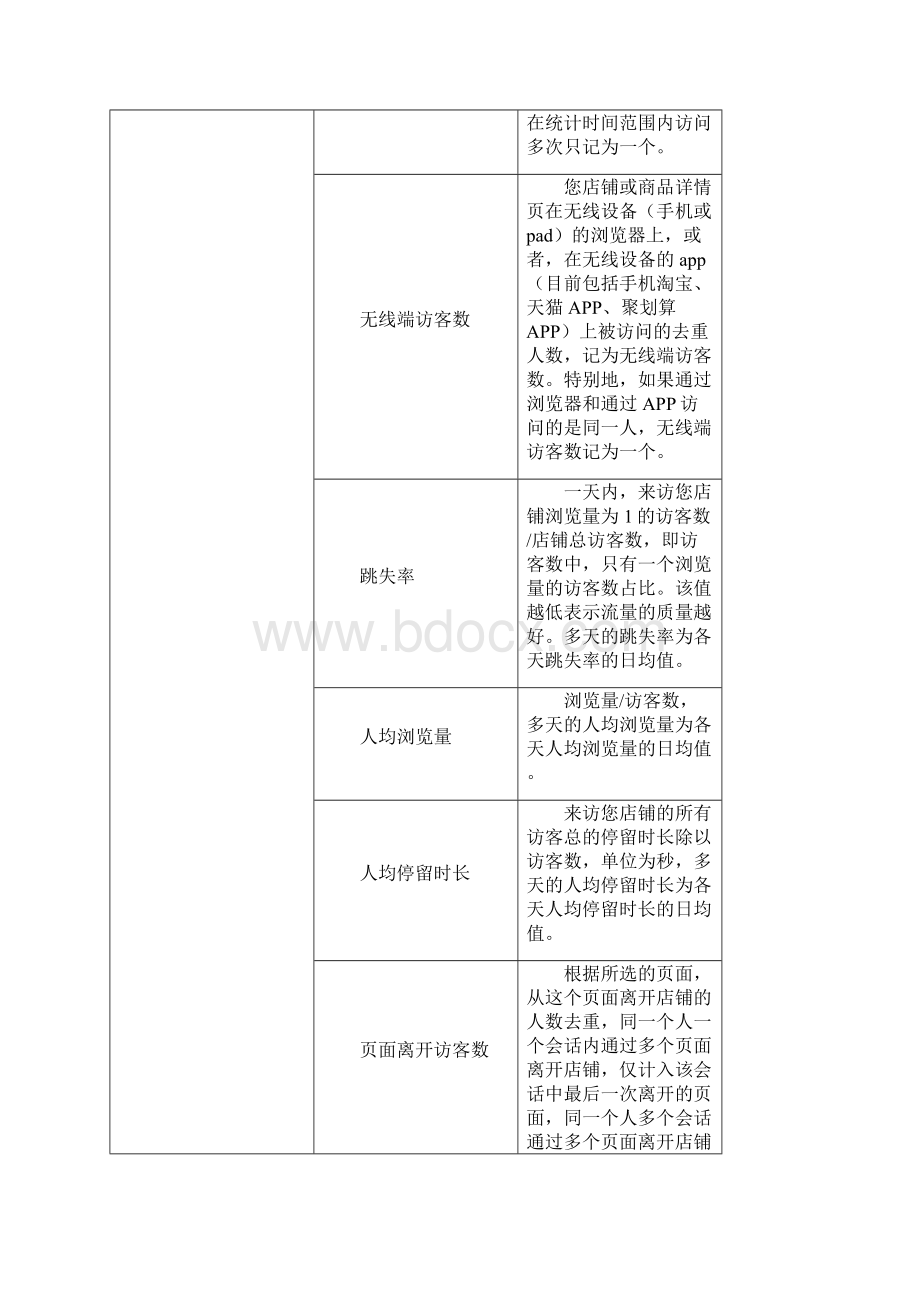 生意参谋指标解释汇总最全版.docx_第2页