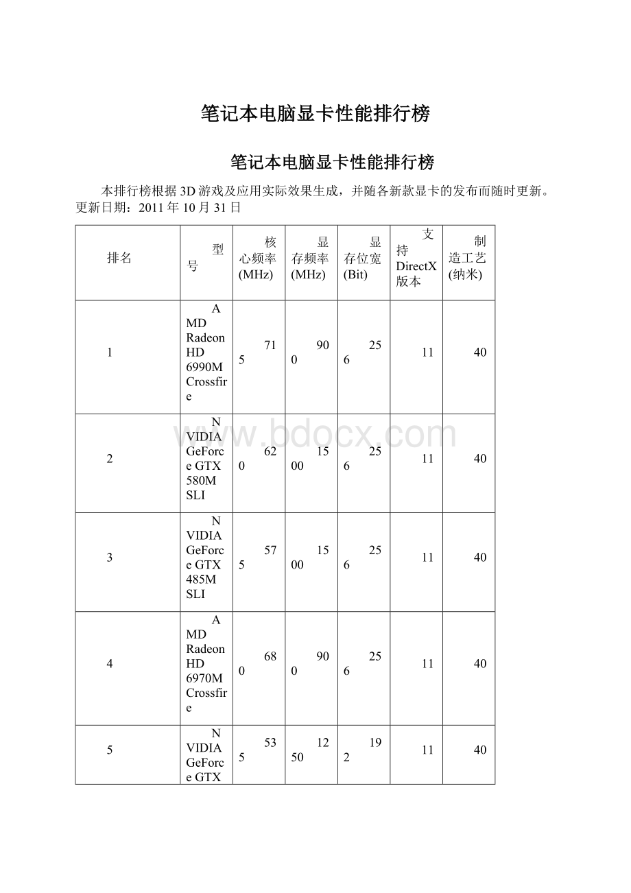 笔记本电脑显卡性能排行榜Word文档格式.docx