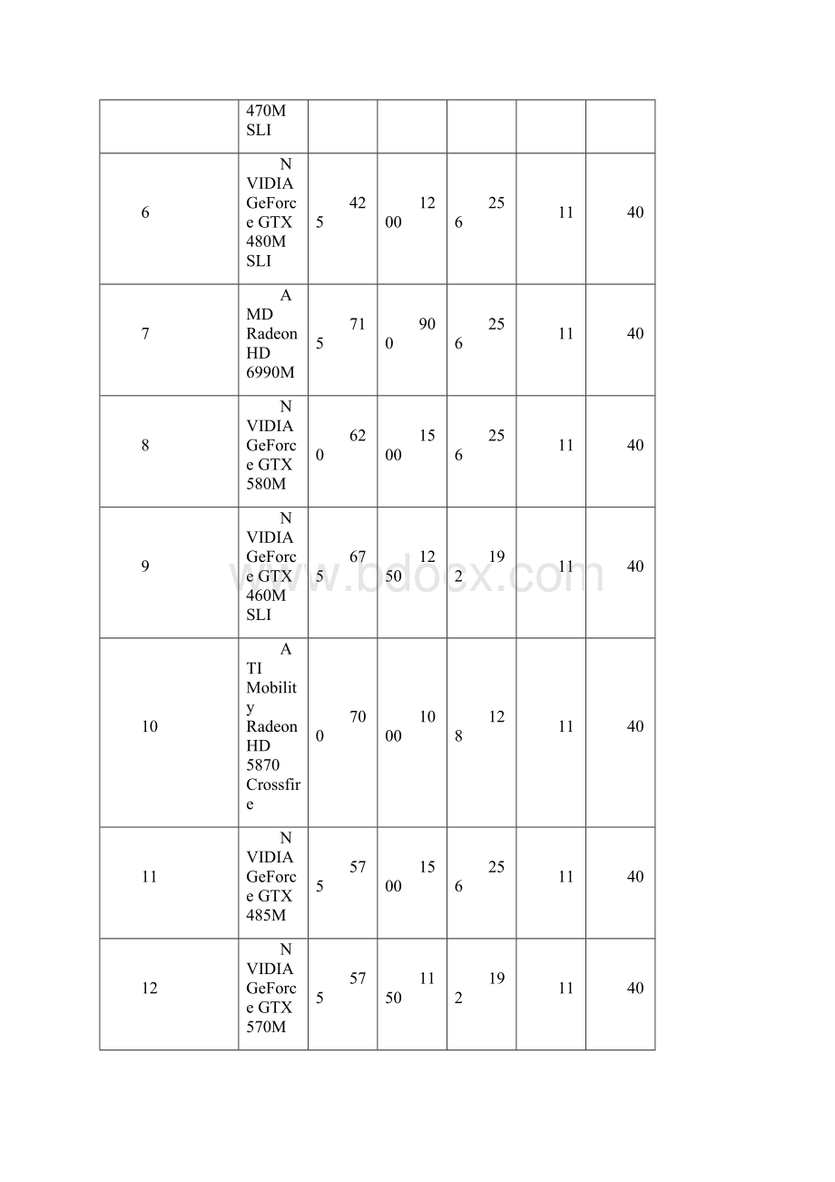 笔记本电脑显卡性能排行榜Word文档格式.docx_第2页